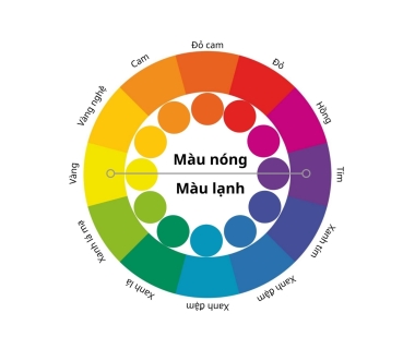 Tầm Quan Trọng Của Màu Sắc Trong Thiết Kế In Ấn Bao Bì