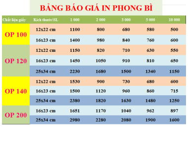 Báo giá in Phong bì