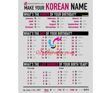 Cách viết tên tiếng Hàn hay – [Dịch họ tên tiếng hàn] Ý nghĩa