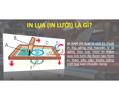 In lưới là gì ? quy trình, ứng dụng và Ưu nhược điểm in lưới