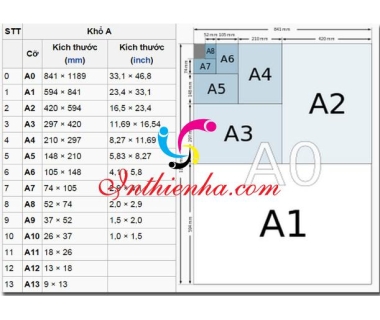 Kích thước tờ giấy A4 bằng bao nhiêu cm, mm, inches, Pixels