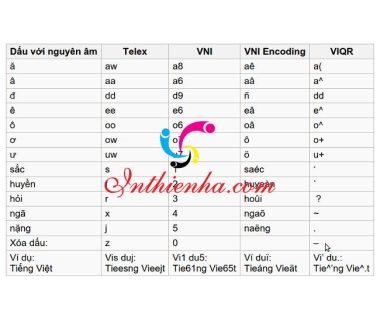Cách gõ chữ Telex tiếng việt có dấu chuẩn cho người mới tập