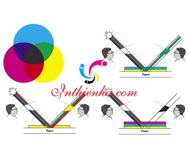In chồng màu là gì? Cách sắp xếp thứ tự và nguyên tắc kỹ thuật