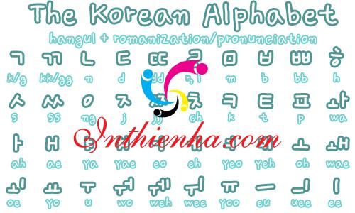 Download Font chữ tiếng Hàn Đẹp Miễn Phí mới nhất 2021 + Cài đặt