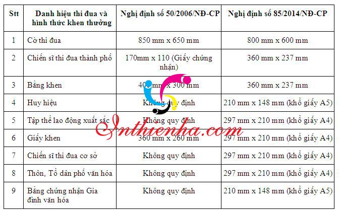 Quy Định Về Kích Thước Giấy Khen, Bằng Khen Tiêu Chuẩn Hiện Nay